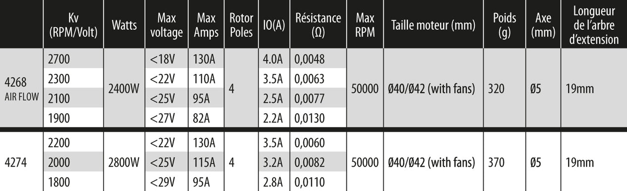 HobbyWing XR8 SCT 140amp and KONECT K8 ELITE 2100kv 4268 COMBO